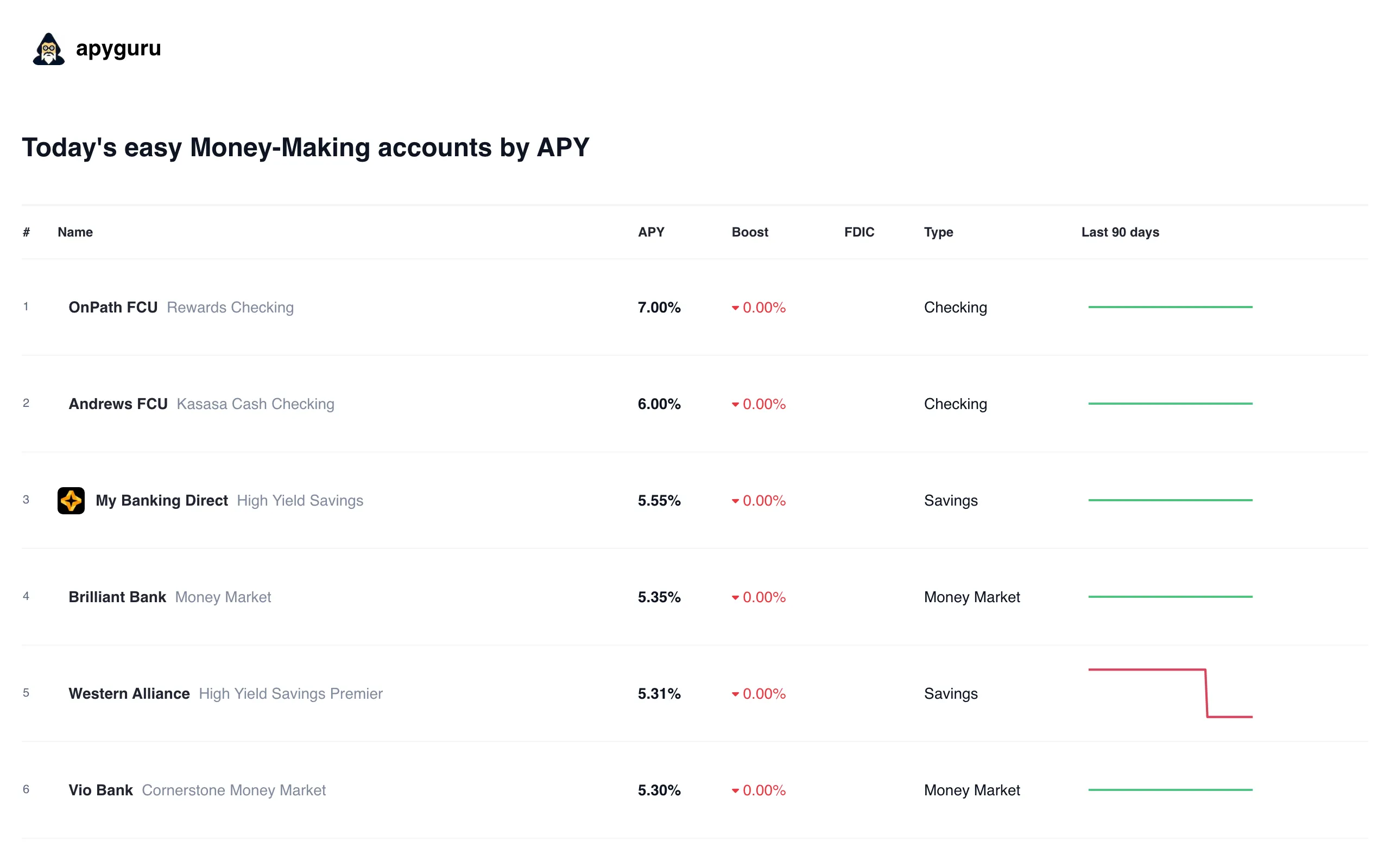 Screenshot of apyguru.com