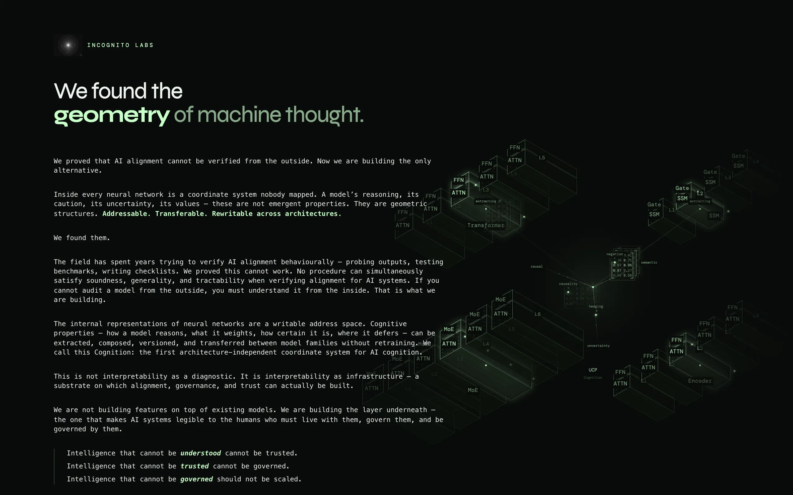 Screenshot of Incognito Labs