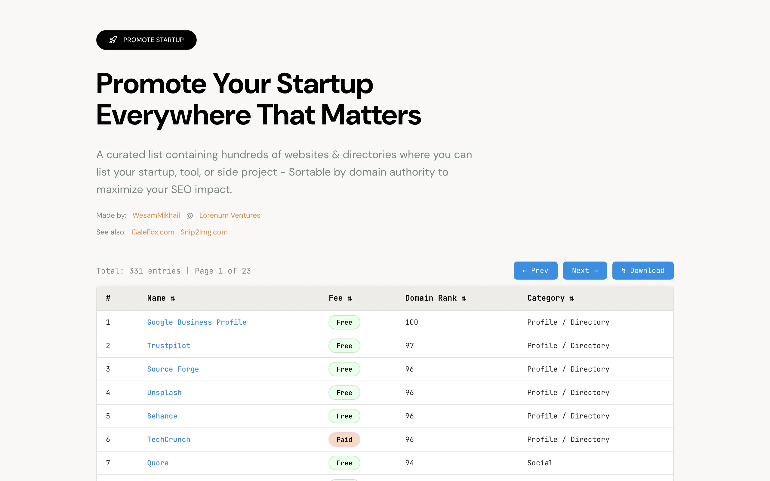 Screenshot of List of websites & Directories to promote your startup
