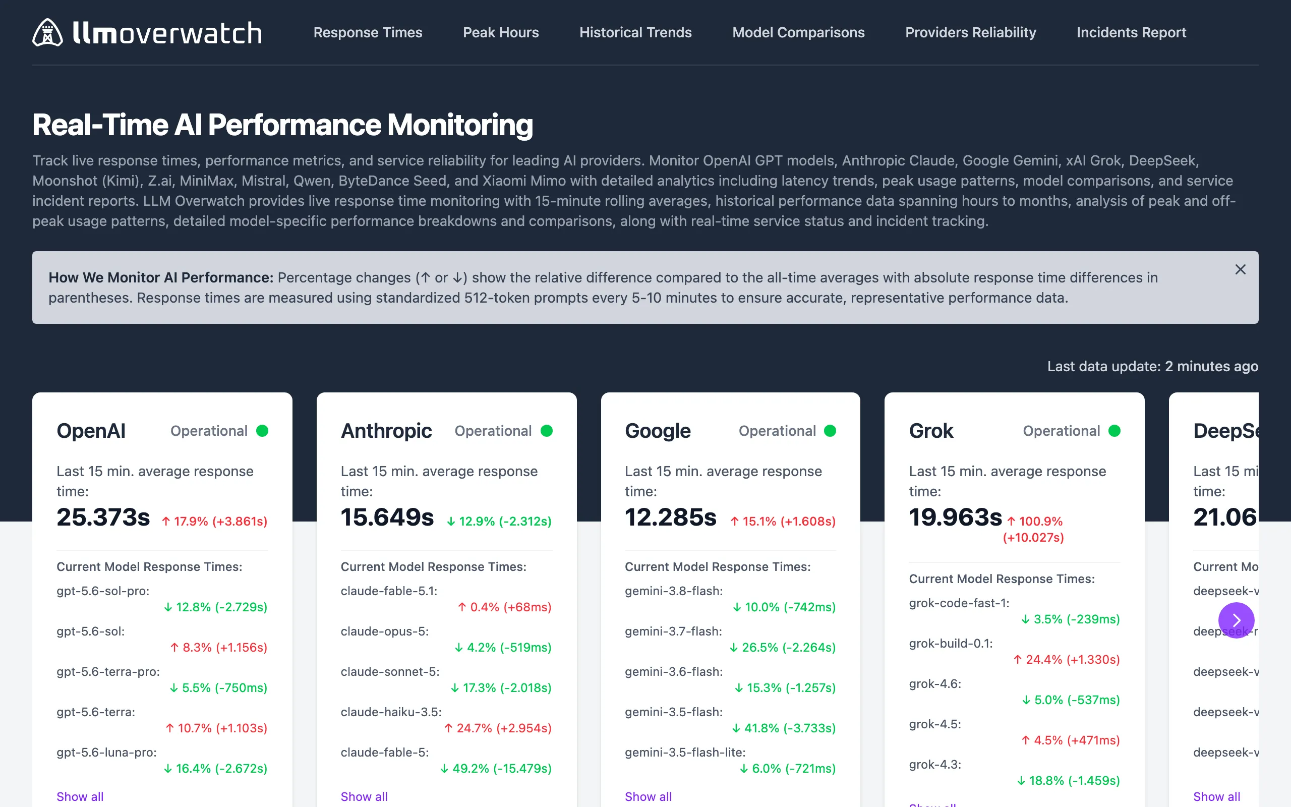 Screenshot of LLM Overwatch — Real-Time AI Performance Monitoring