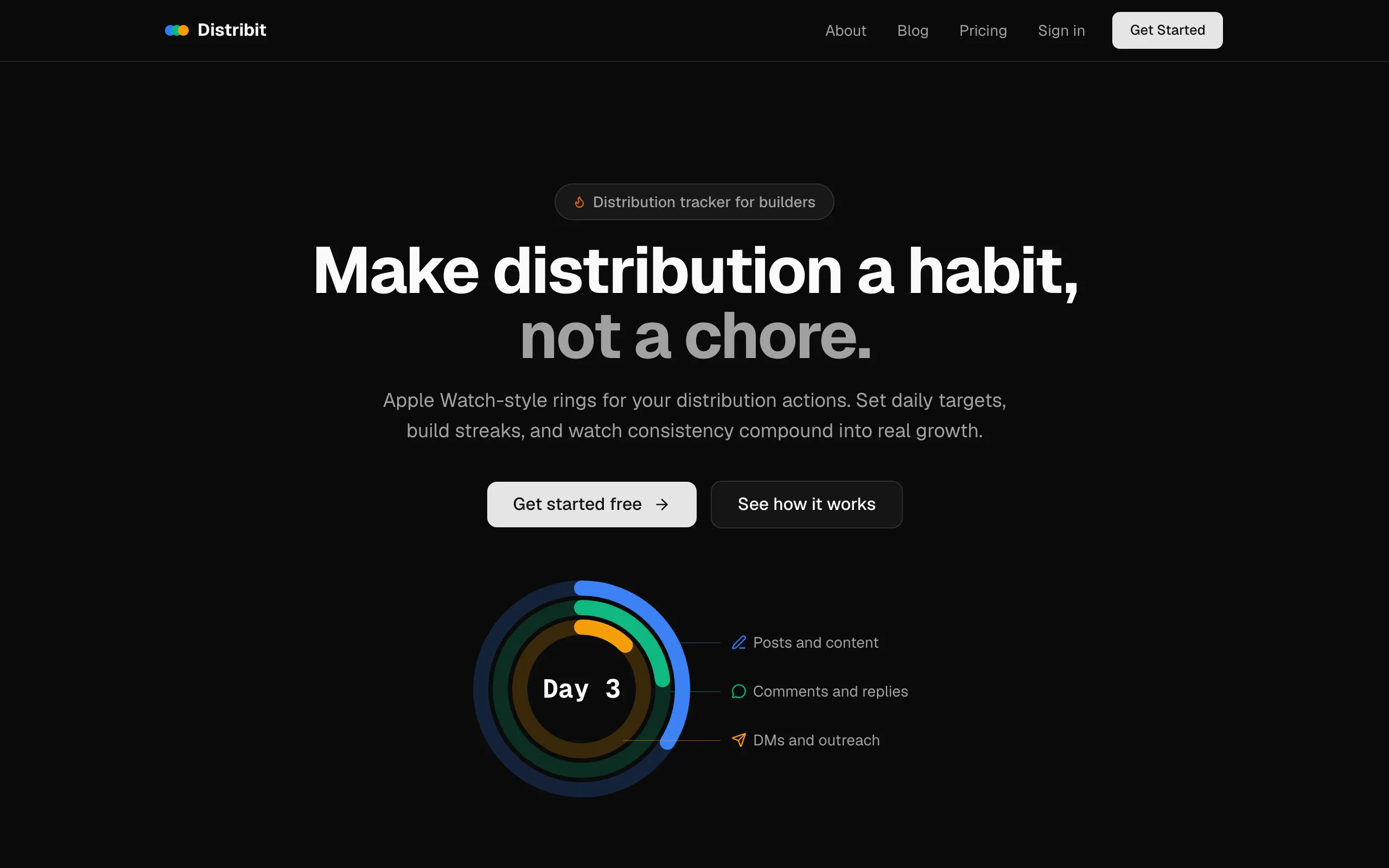 Screenshot of Make distribution a habit, not a chore | Distribit