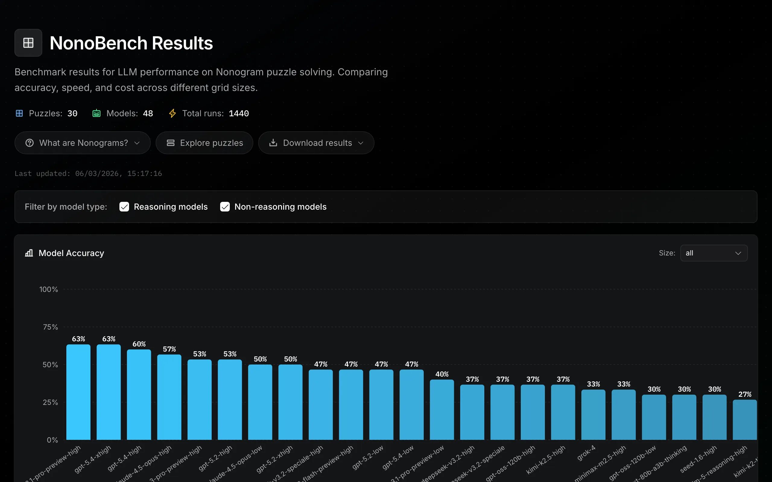 Screenshot of NonoBench – LLM Nonogram Puzzle Solving Benchmark