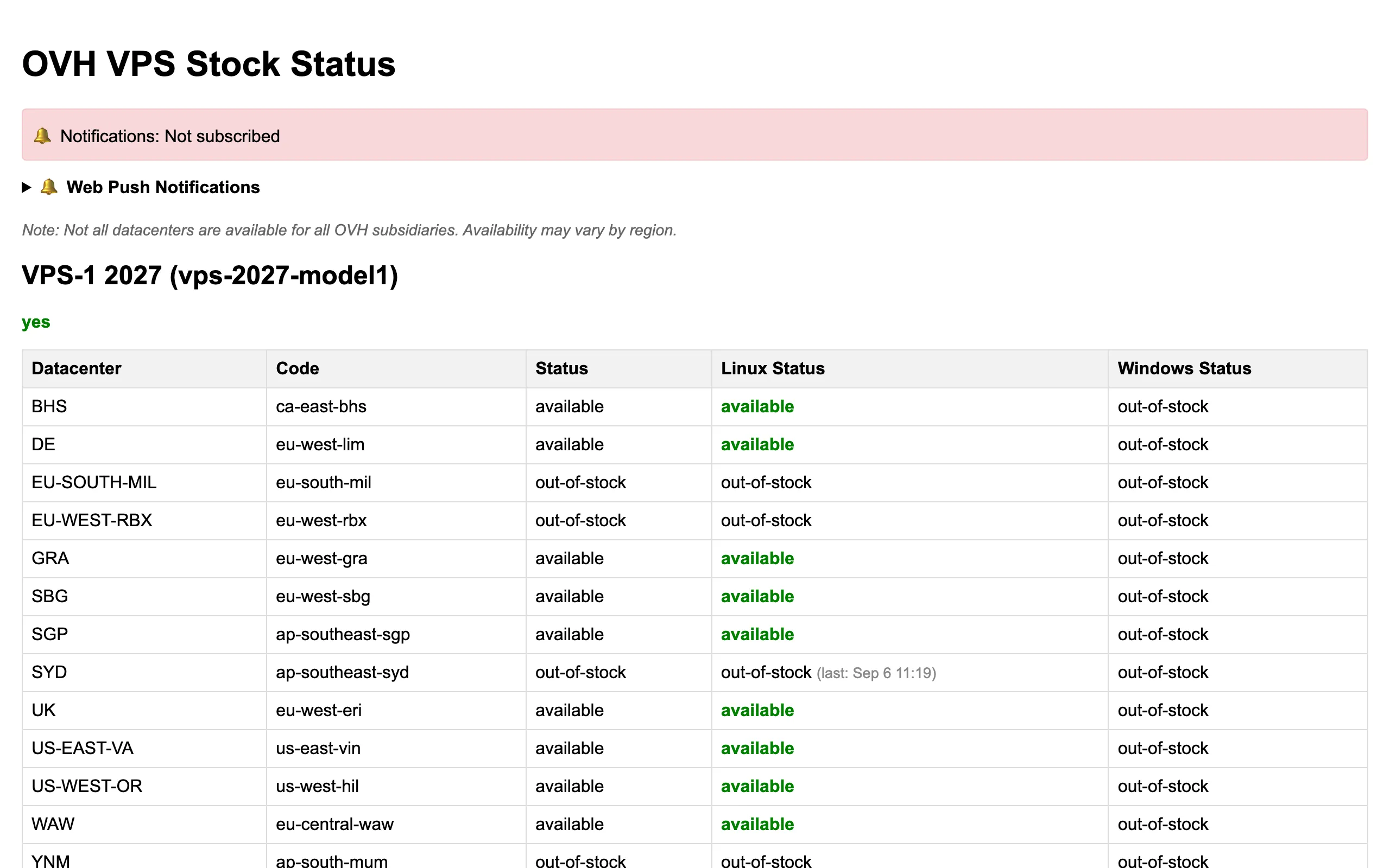 Screenshot of OVH VPS Stock Status - All Models