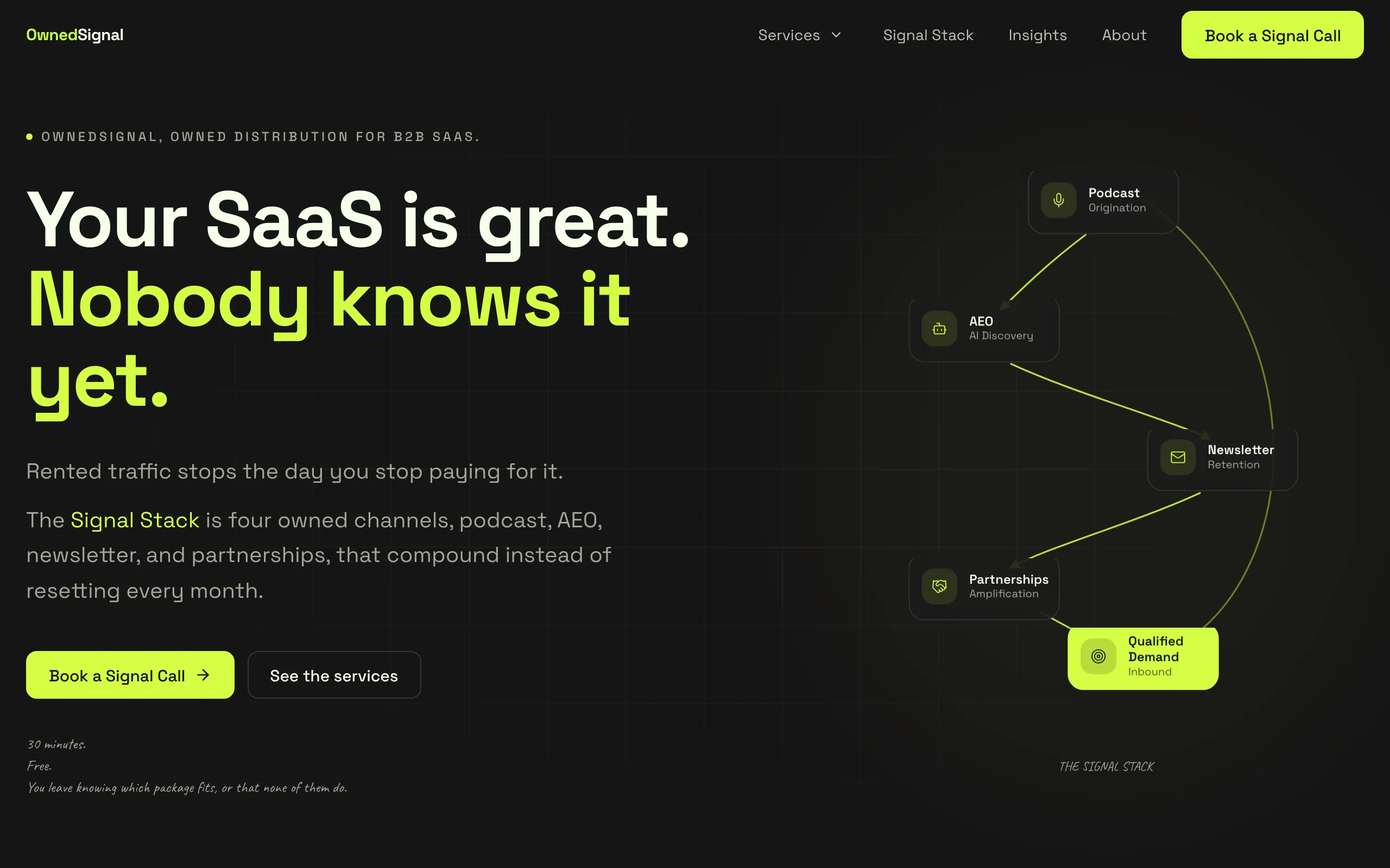 Screenshot of OwnedSignal - Your SaaS is great. Nobody knows it yet.