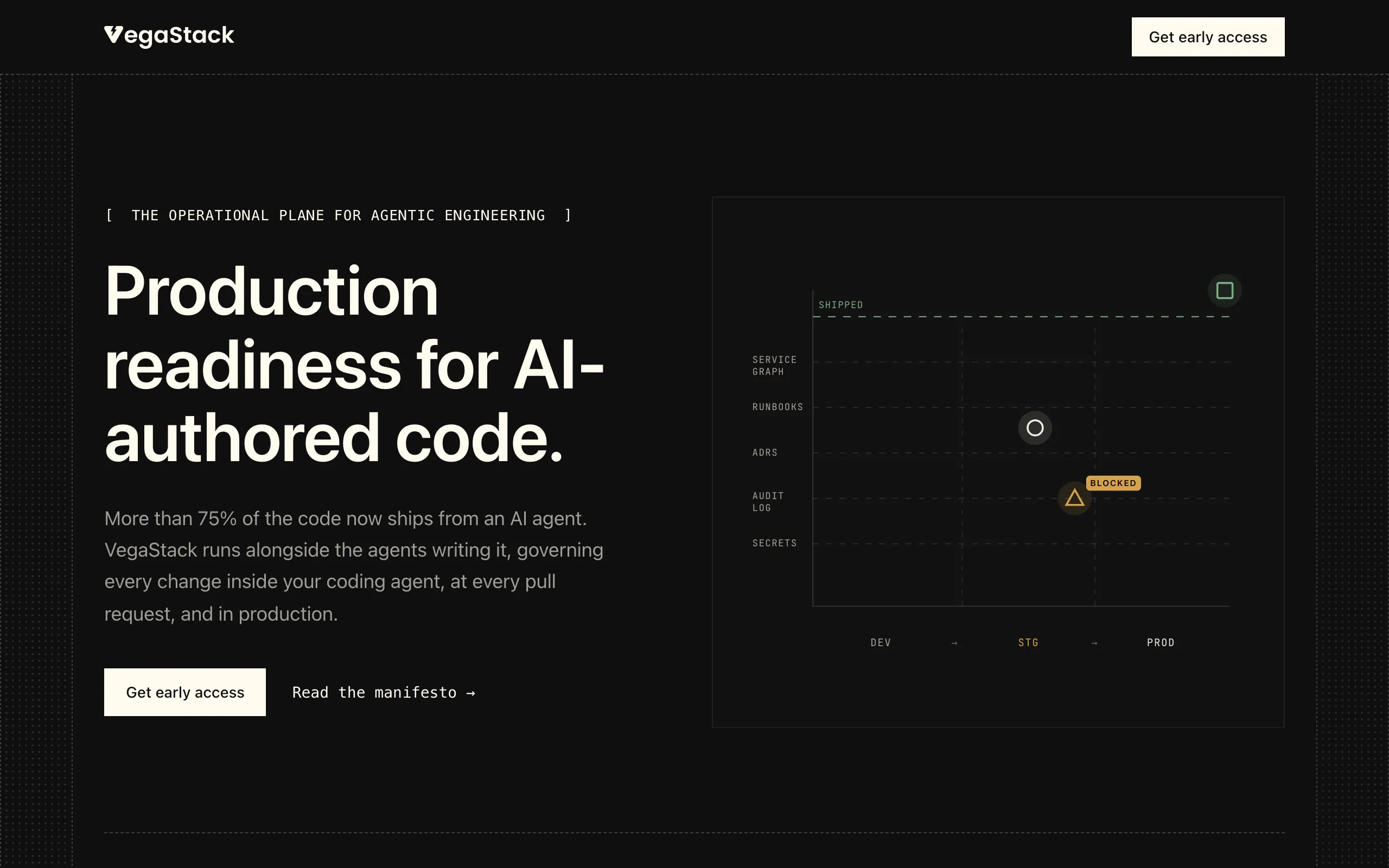 Screenshot of VegaStack — Production readiness for AI-authored code