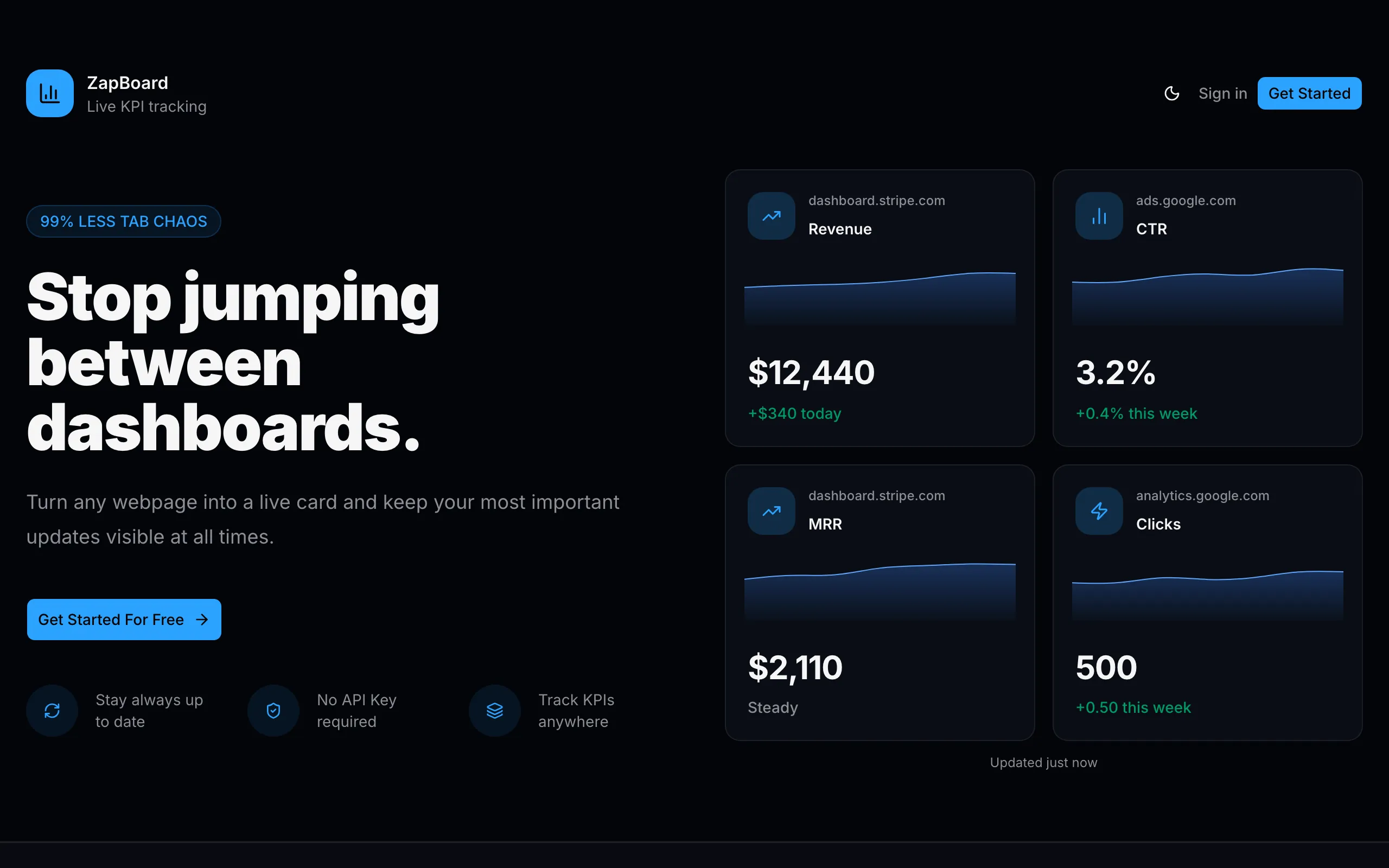 Screenshot of ZapBoard - Simple KPI Tracking for Startup Founders